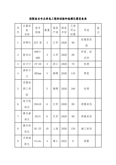 试验和检测仪器设备表