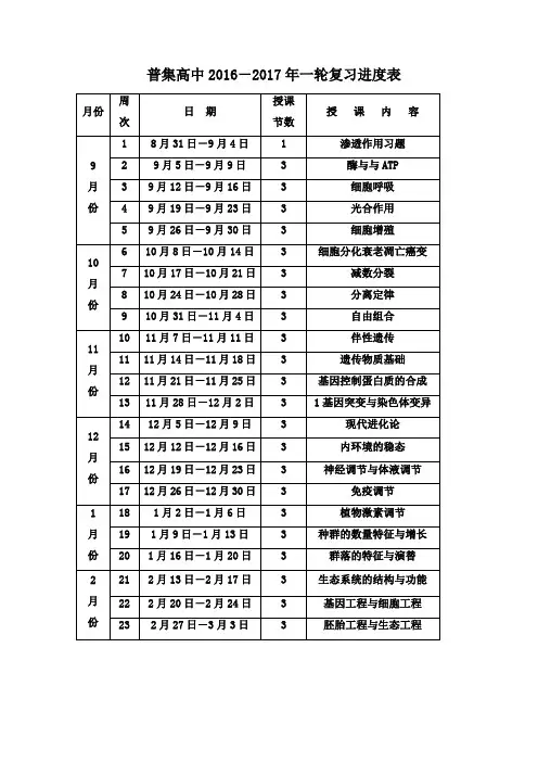2017届高三生物一轮复习教学计划