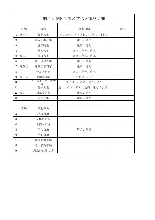 烟台大集时间表