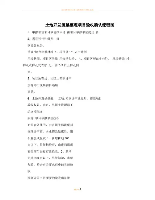 土地开发复垦整理项目验收确认流程图