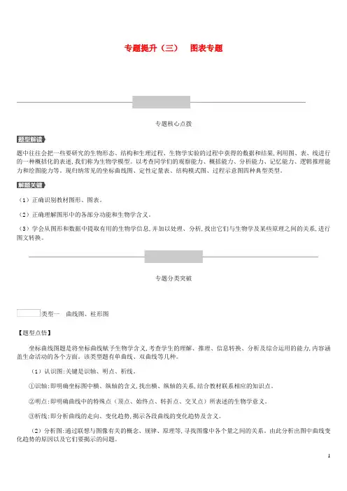 2019年中考生物专题复习提升03图表专题新人教版
