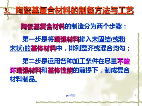 陶瓷基复合材料的制备方法与工艺  ppt课件