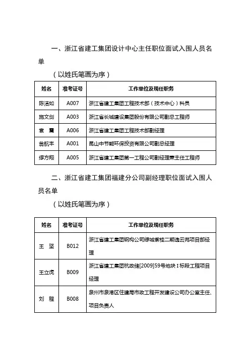 一、浙江省建工集团设计中心主任职位面试入围人员名单