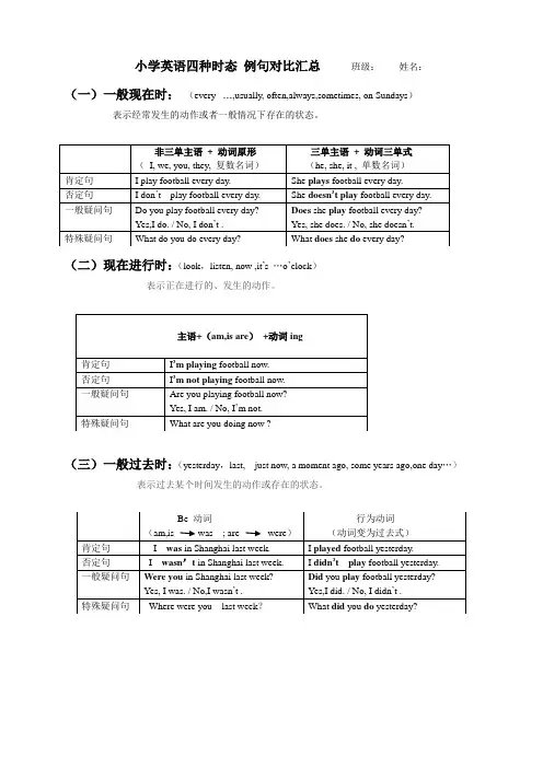 [译林版]小学英语四种时态例句对比汇总表格罗列