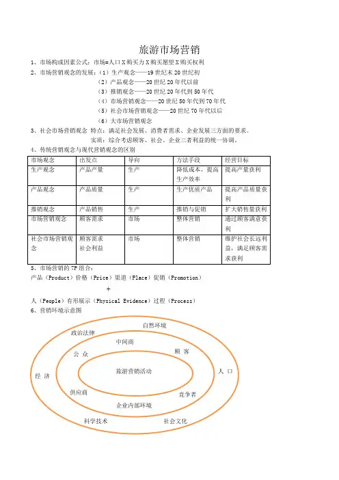旅游市场营销重点