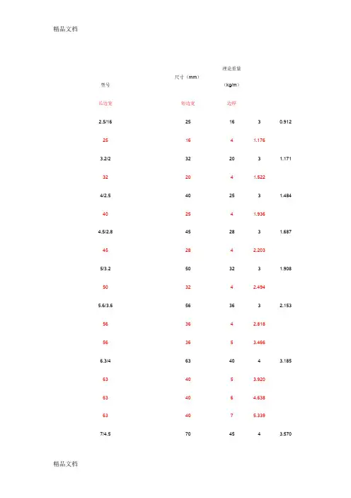 (整理)不等边角钢规格表.