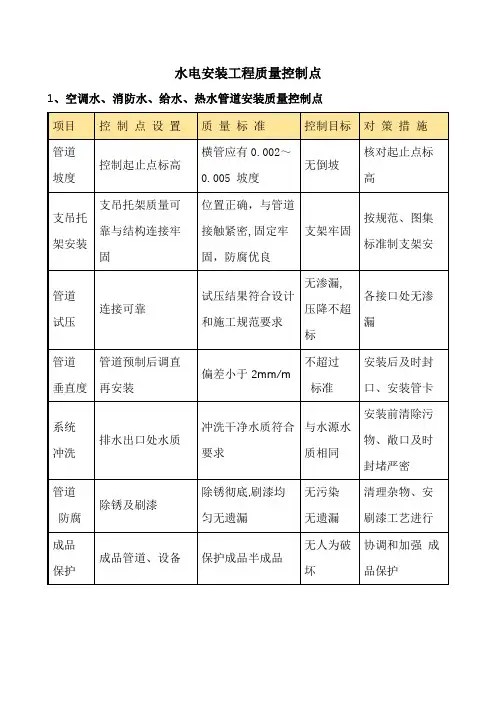 水电安装工程安装控制要点