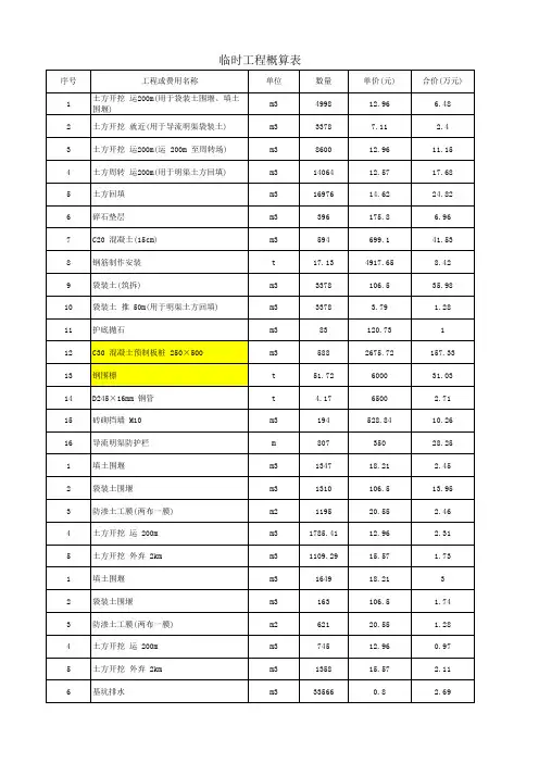 河道水利临时工程造价分析表