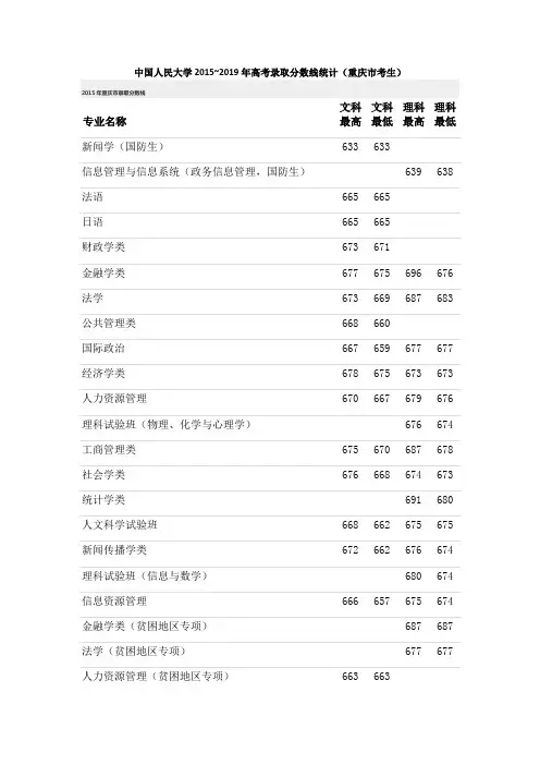 中国人民大学2015~2019年高考录取分数线统计(重庆市考生) 
