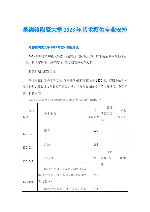 景德镇陶瓷大学2023年艺术招生专业安排