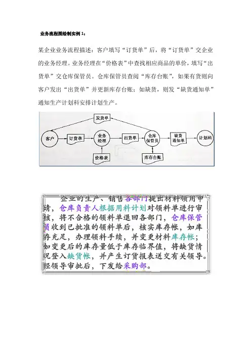 管理信息系统业务流程图等