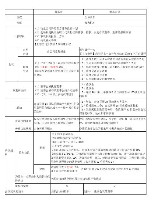 股东会股东大会董事会的区别