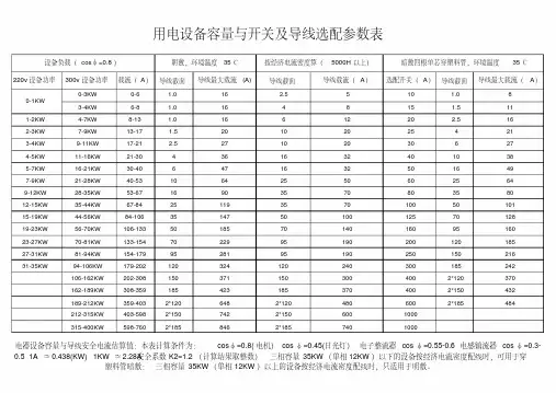 用电设备容量与开关及导线选配参数表