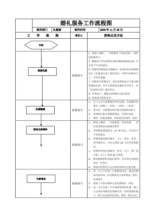 礼服服务流程图