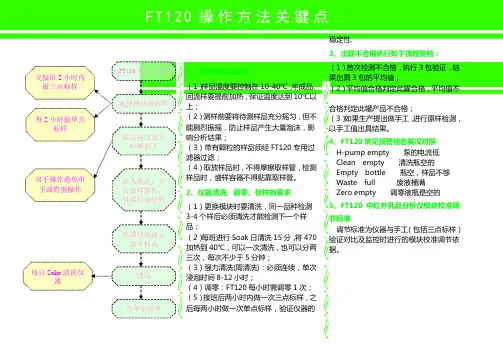 FT120操作方法关键点5.16