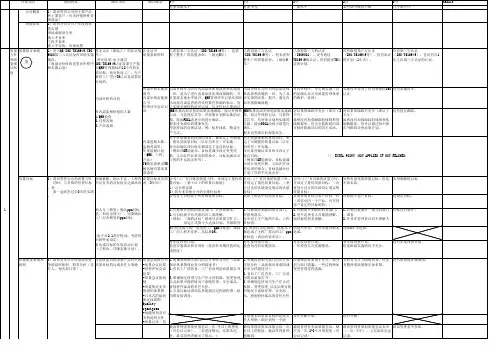 质量保证体系评价 评价表(ASES ver.1.6)