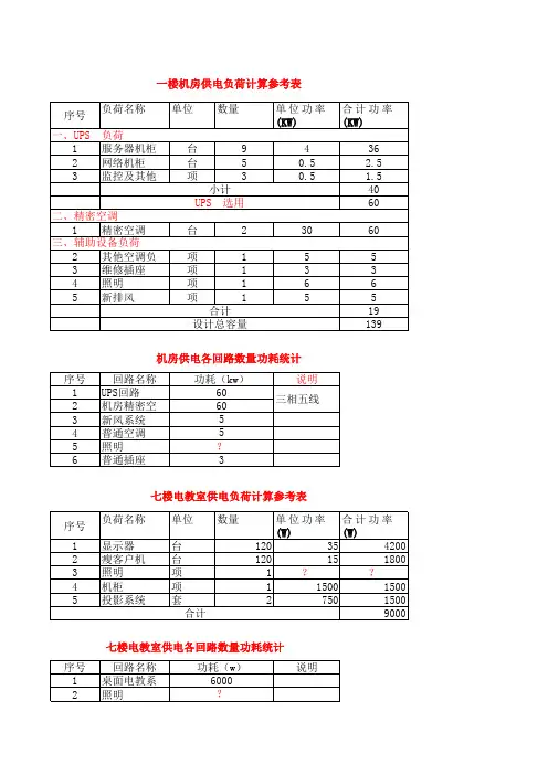 供电负荷计算参考表