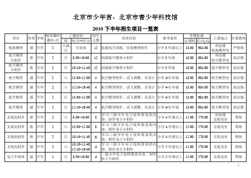 北京市少年宫、北京市青少年科技馆
