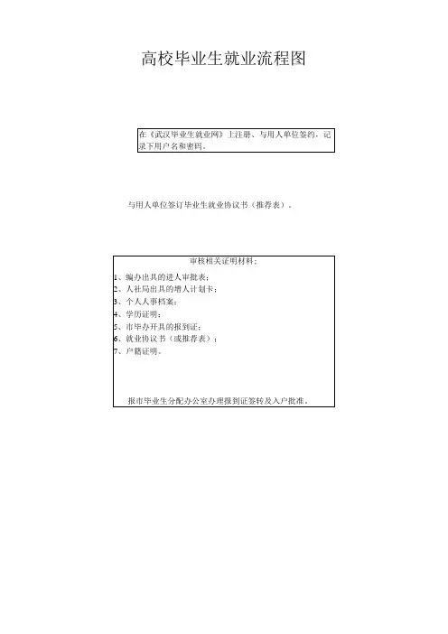 人才服务中心工作流程图