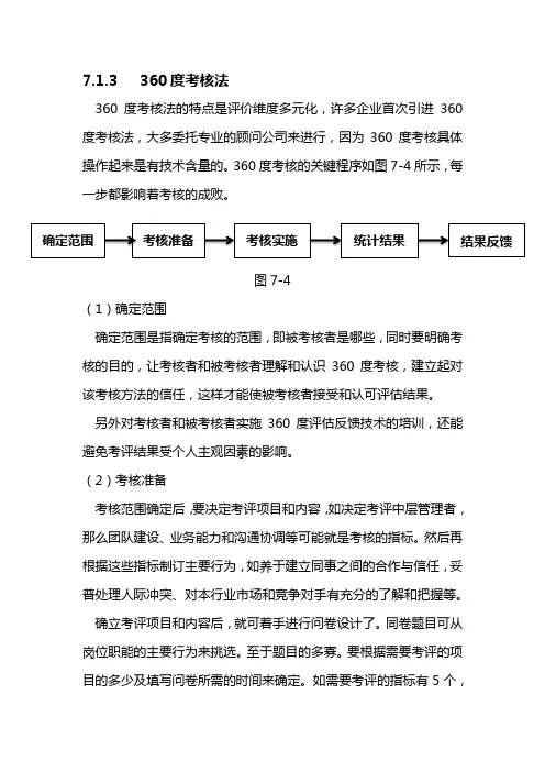 360度考核法