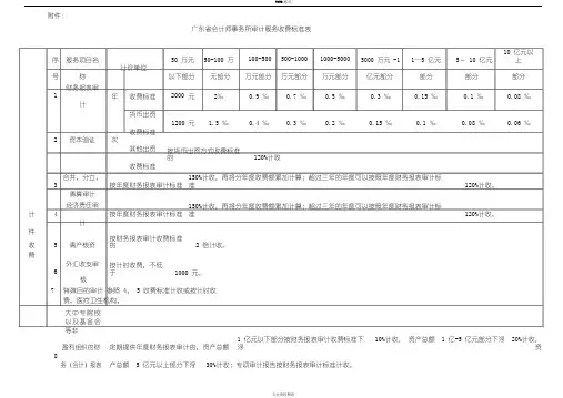 广东省会计师事务所审计服务收费标准表