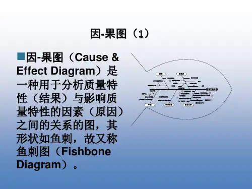 鱼刺图制作案例-实例讲解