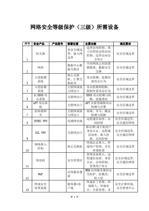网络安全等级保护(三级)所需设备