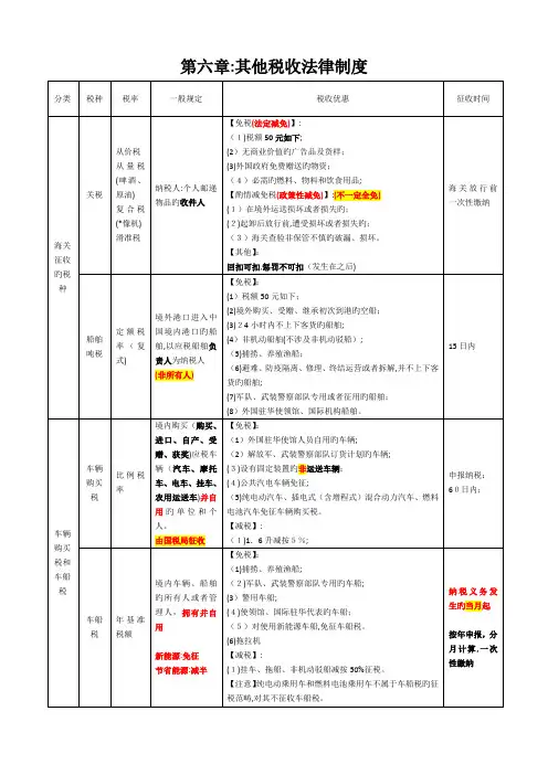 经济法基础其他税收法律制度重点总结