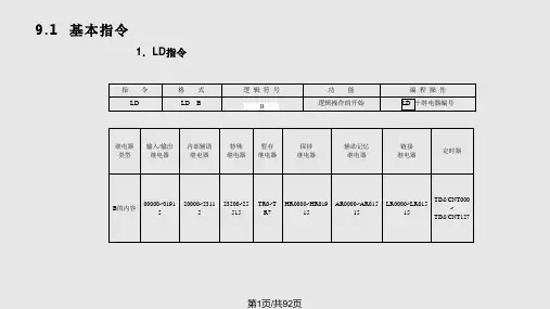 欧姆龙PLC学习PPT课件