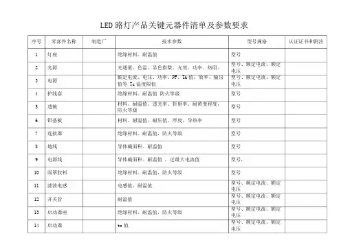 LED路灯产品关键元器件清单及参数要求
