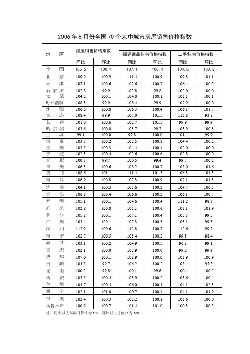2006年8月份全国70个大中城市房屋销售价格指数