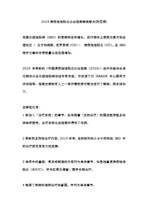 2024溃疡性结肠炎诊治指南解读要点(附图表)