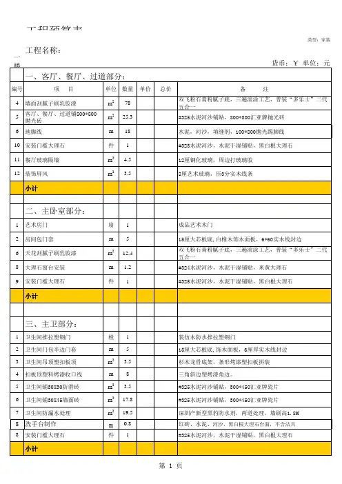 工程预算表范本
