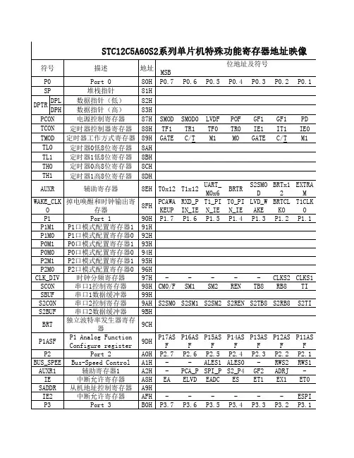 STC12C5A60S2系列单片机特殊功能寄存器名称及映像