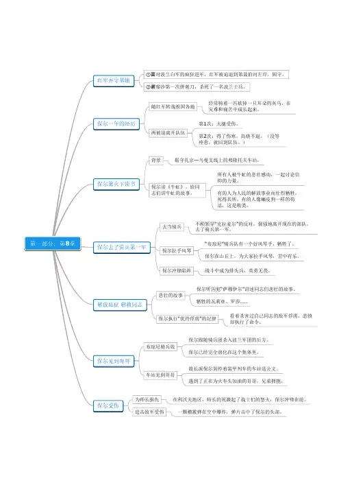 《钢铁是怎样炼成的》第1部第8章思维导图