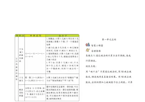 苏教版二年级数学下册全册知识点汇总