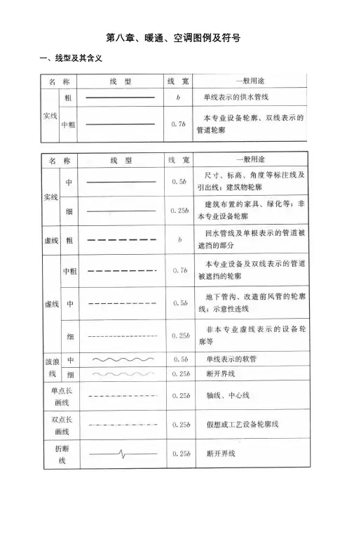 暖通空调图例符号