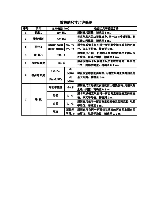 管桩的尺寸允许偏差