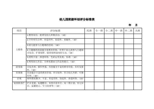 班级环创评价表