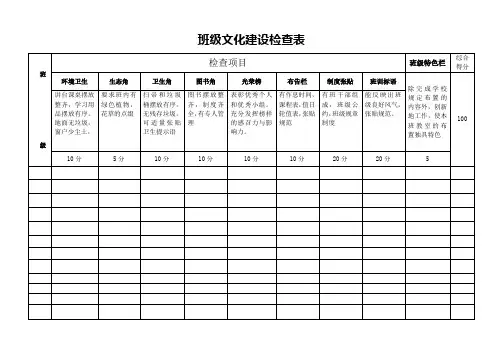 班级文化建设检查表