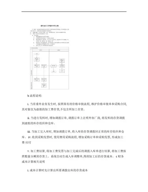 委外加工工序委外补充方案(精)