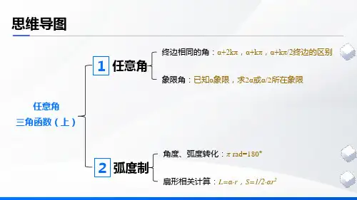 数学人教A版(2019)必修第一册5.1任意角和弧度制(共15张ppt)