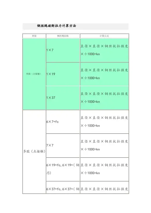 钢丝绳破断拉力计算方法