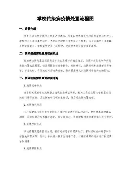 学校传染病疫情处置流程图