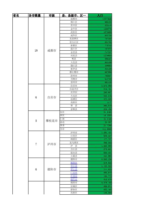 四川省各县市区人口统计