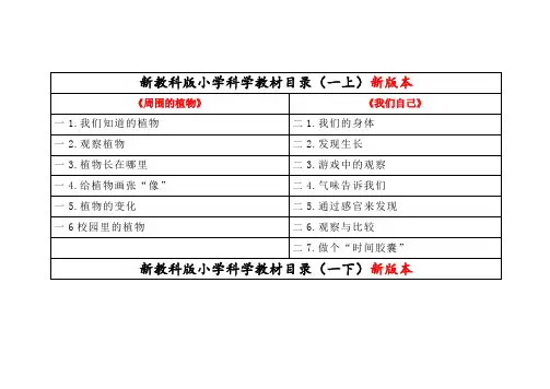 2024最新教科版小学科学教材1-2年级目录