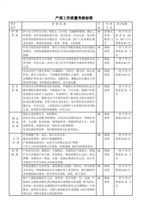 产房工作质量考核标准
