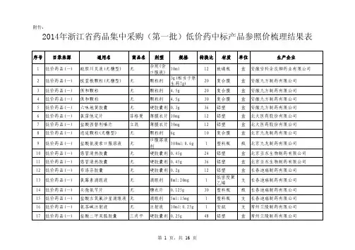 2014年浙江药品集中采购第一批低价药中标产品参照价