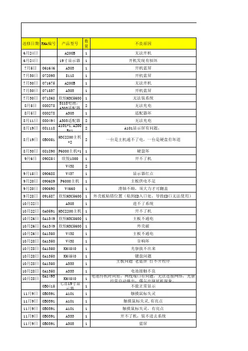 返修记录表