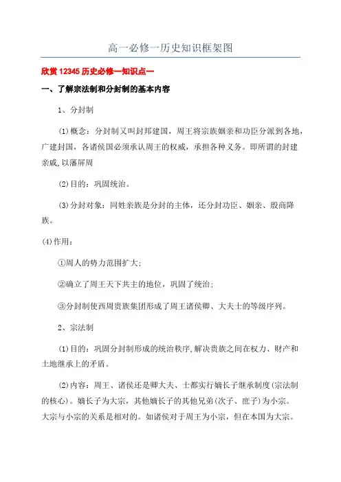 高一必修一历史知识框架图